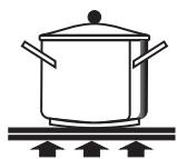 SMEG CE6IMX - Types de casseroles - 5
