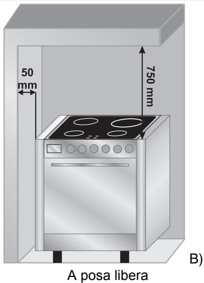 SMEG CE6IMX - 15.INSTALLAZIONE DELL'APPARECCHIO - 3