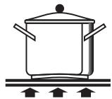 SMEG CE6IMX - Tipos de olla - 4