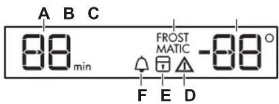 A B C 88 min FROST MATIC -88° F E D
