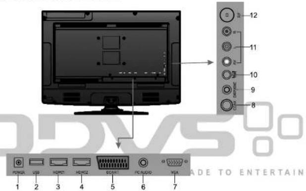 POWER USB HDMI HDMI 6015 FC AUDIO VGA 1 2 3 4 5 6 7 12 11 10 9 8 DADE TO ENTERTAIN