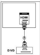 HDMI DVD
