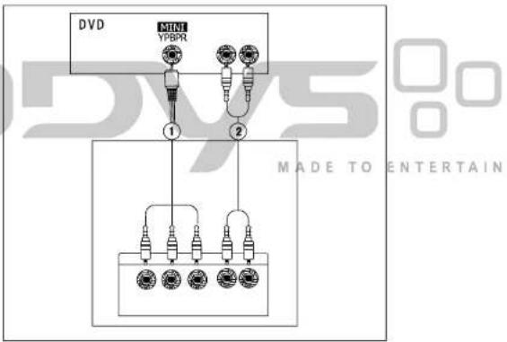 graph TD A["MPB"] --> B["1"] C["MPB"] --> D["2"] E["Audio jack 1"] --> F["3"] G["Audio jack 2"] --> H["4"] I["Audio jack 3"] --> J["5"] K["Audio jack 4"] --> L["6"] M["Audio jack 5"] --> N["7"] O["Audio jack 6"] --> P["8"] Q["Audio jack 7"] --> R["9"] S["Audio jack 8"] --> T["10"] U["DVD"] --> V["MP…