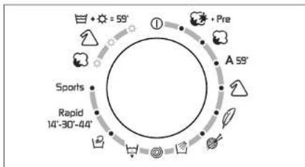 graph TD A["+"] --> B["= 55°"] B --> C["Sports"] C --> D["Rapid 14'-30'-44'"] D --> E["A 55°"] E --> F["+ Pre"] F --> G["Time Label: 14'-30'-44'"] style A fill:#f9f,stroke:#333 style B fill:#ccf,stroke:#333 style C fill:#cfc,stroke:#333 style D fill:#fcc,stroke:#333 style E fill:#ffc,stroke:#333 sty…