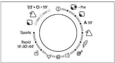 graph TD A["Sports"] --> B["Rapid 14'-30'-44'"] B --> C["A 59'"] C --> D["Pre"] D --> E["Sun = 59'"] E --> F["Target"]