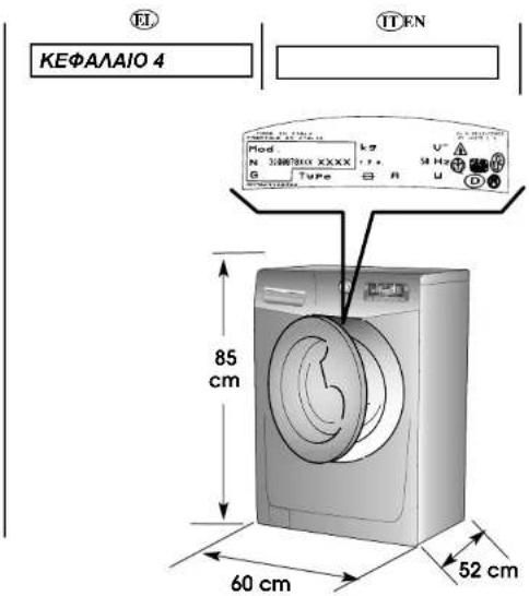 KEФАЛАЮ 4 11EN Mod N 30W7000 XXXX G TuPe R U 54 Hz D 85 cm 60 cm 52 cm