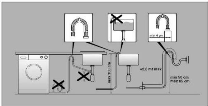 max 100 cm +2.6 mt max min 4 cm min 50 cm max 85 cm