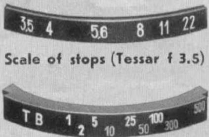 3.5 4 5.6 8 11 22 Scale of stops (Tessar f 3.5) TB 1 2 5 10 25 50 100 300 500