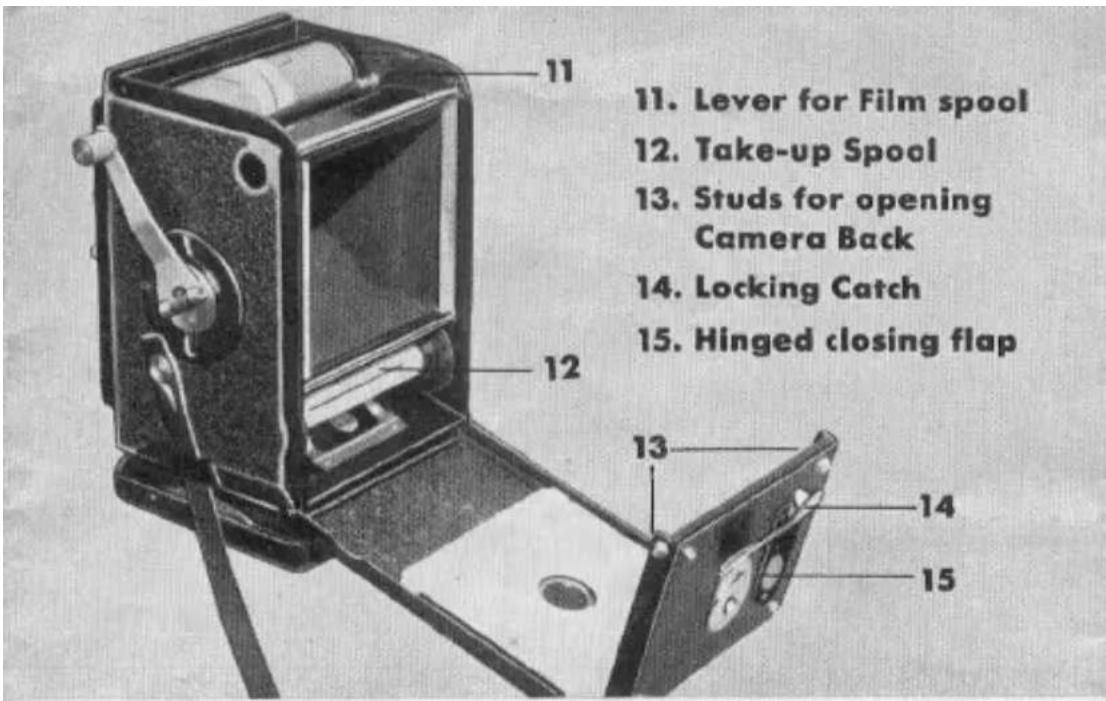 11. Lever for Film spool 12. Take-up Spool 13. Studs for opening Camera Back 14. Locking Catch 15. Hinged closing flap