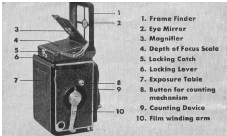1. Frame Finder 2. Eye Mirror 3. Magnifier 4. Depth of Focus Scale 5. Locking Catch 6. Locking Lever 7. Exposure Table 8. Button for counting mechanism 9. Counting Device 10. Film winding arm