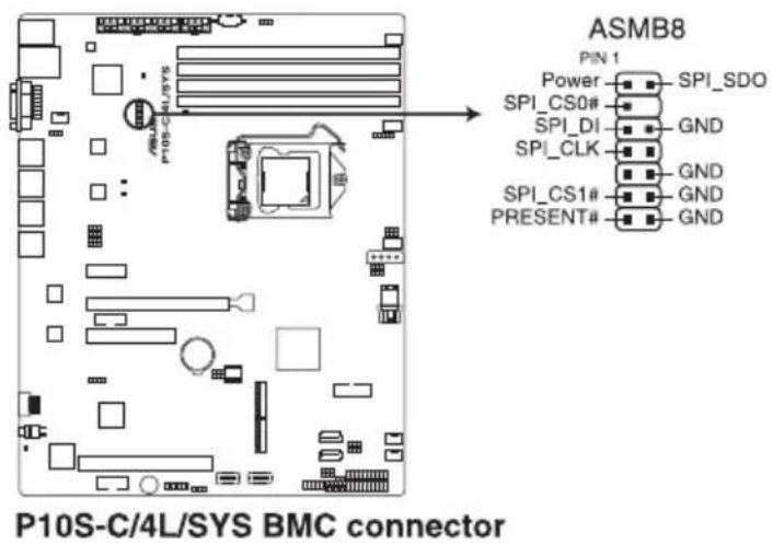 P10S-C/4L/SYS ASMB8 PIN 1 Power SPI_CSO# SPI_DI SPI_CLK GND GND GND SPI_CS1# PRESENT# GND P10S-C/4L/SYS BMC connector
