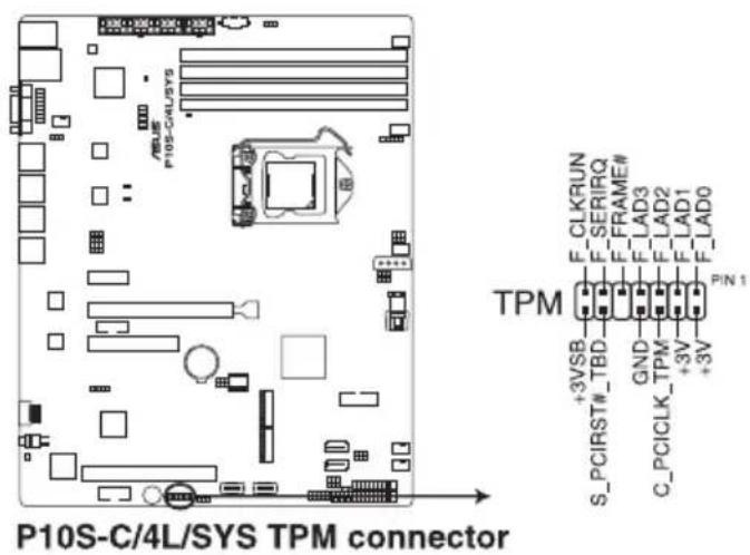 P10S-C/4L/SYS TPM连接器 TPM +3VSB S_PCIRST#_TBD GND C_PCICLK_TPM +3V +3V F_CLKRUN F_SERIRQ F_FRAME# F_LAD3 F_LAD2 F_LAD1 F_LAD0 引脚1