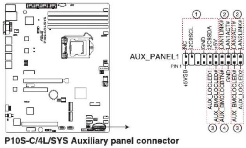 P10S-C/4L/SYS辅助面板连接器 AUX PANEL1 引脚1 +5VSB NC 2C9SCL GND 2C9SDA +5V LAN1LINK# LAN1ACT# XN2XCT# LAN2LINK# AUX_LOCLED1# AUX_BMCLOCBDN# GND AUX_BMCLOCBD# AUX_LOCLED2# ① ② ③ ④ ③