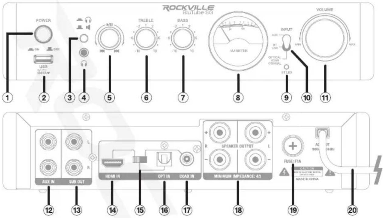 ROCKVILLE BluTube SG POWER ON OFF USA 50kVA 1 2 3 4 5 6 7 8 9 10 11 TREBLE -2 2 -10 10 -5 6 -VU METER VU METER INPUT AUX BT USB OPTICAL HOAM COAMAL ST LED MAX 12 13 14 15 16 17 18 19 20 HDMI IN OPT IN COAX IN SPEAKER OUTPUT L MINIMUM IMPEDANCE: 40 FUSE: FIA CAUTION MAX DELETTURE MANUAL INVERTILE SWI…