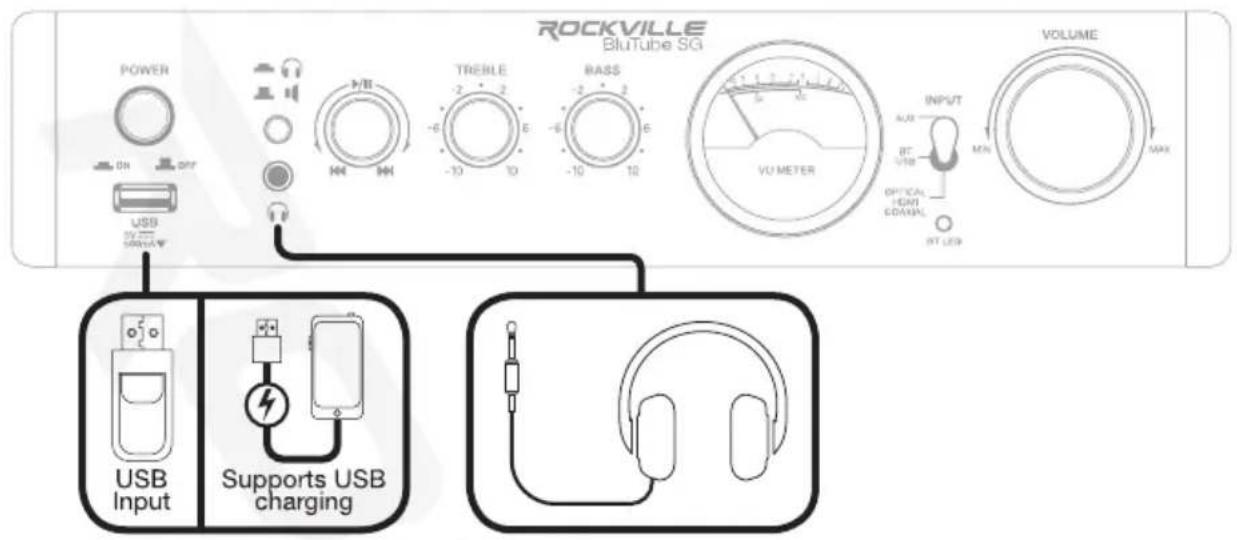 ROCKVILLE BluTube SG POWER ON OFF USB SUV SMR/W TREATURE -6 -2 -6 -2 -6 -10 -10 BASS VU METER INPUT AUX BT USB OPTICAL HEAD COAL INT LED VOLUME MAX USB Input Supports USB charging +