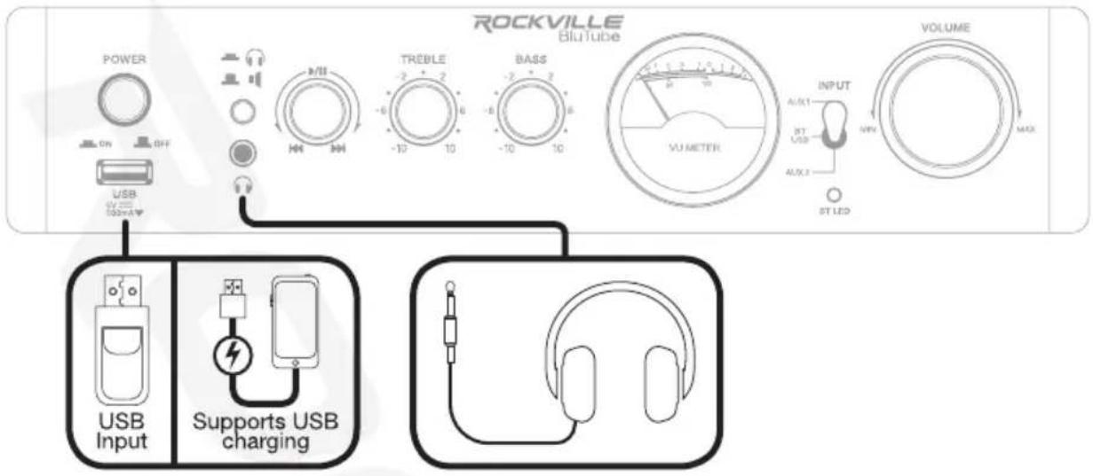 ROCKVILLE Blu Tube POWER On OFF USB VU METER M/S HH HH TREBLE -6 2 6 -10 10 BASS -6 2 6 -10 10 VU METER INPUT AUX1 ST USB AUX3 VCLK MAX ST LED VOLUME USB Input Supports USB charging headphones