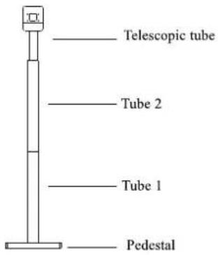 Telescopic tube Tube 2 Tube 1 Pedestal