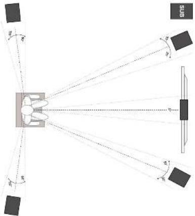 Schéma illustrant la transmission optique ou de signal avec des angles et des composants étiquetés, comprenant une lentille centrale et plusieurs éléments rectangulaires.