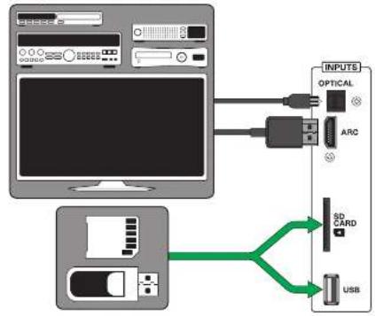 graph TD A["Computer"] -->|USB| B["SD CARD"] A -->|USB| C["ARC"] B --> D["INPUTS"] C --> D style A fill:#f9f,stroke:#333 style B fill:#ccf,stroke:#333 style C fill:#cfc,stroke:#333