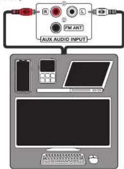 R L ANT FM ENTRÉE AUDIO AUX