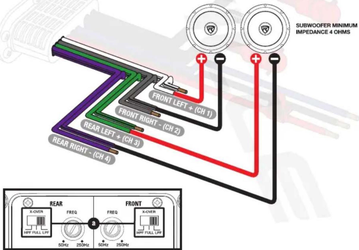 SUBWOOFER MINIMUM IMPEDANCE 4 OHMS FRONT LEFT + (CH 1) FRONT RIGHT - (CH 2) REAR LEFT + (CH 3) REAR RIGHT - (CH 4) a FRONT X-OVER FREQ 50Hz 250Hz 50Hz 250Hz HPF FULL LPF X-OVER HPF FULL LPF