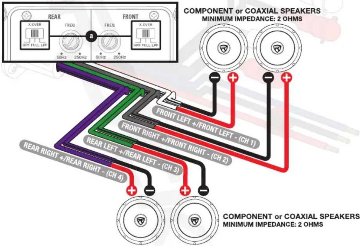 COMPONENT or COAXIAL SPEAKERS MINIMUM IMPEDANCE: 2 OHMS X-OVER FREQ a FRONT X-OVER HPF FULL LPE 50Hz 250Hz 50Hz 250Hz FRONT LEFT +/FRONT LEFT - (CH 1) FRONT RIGHT +/FRONT RIGHT - (CH 2) REAR LEFT +/REAR LEFT - (CH 3) REAR RIGHT +/REAR RIGHT - (CH 4) COMPONENT or COAXIAL SPEAKERS MINIMUM IMPEDANCE: 2…