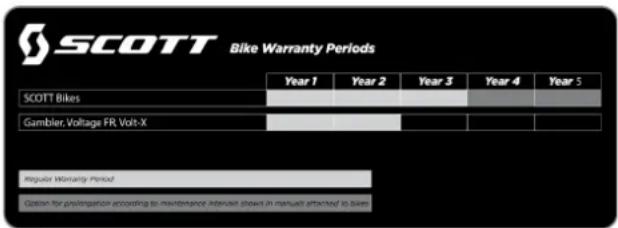 SCOTT Bike Warranty Periods Year 1 Year 2 Year 3 Year 4 Year 5 SCOTT Bikes Gambler, Voltage FR, Volt-X Regular Warranty Period Option for prolongation according to maintenance interest shows in manual attached to bikes
