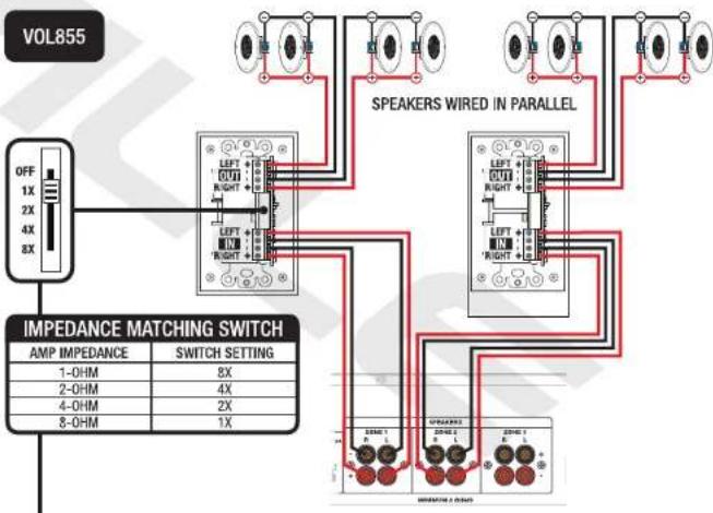 VOL855 OFF 1X 2X 4X 8X IMPEDANCE MATCHING SWITCH AMP IMPEDANCE SWITCH SETTING 1-0HM 8X 2-0HM 4X 4-0HM 2X 8-0HM 1X SPEAKERS WIRED IN PARALLEL LEFT OUT RIGHT LEFT IN RIGHT IMPEDANCE 1.0Ω/Ω IMPEDANCE 2.0Ω/Ω