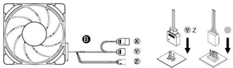 Diagram showing a fan connected to ports labeled X, Y, Z with a schematic diagram illustrating the process from fan to terminal blocks.