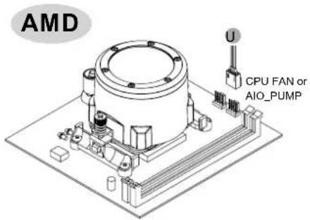 AMD CPU FAN or AIO_PUMP