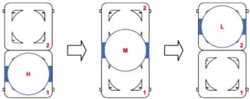 graph LR A["Top Left: 2, 1"] --> B["Top Center: M"] B --> C["Top Right: L"] style A fill:#f9f,stroke:#333 style B fill:#ccf,stroke:#333 style C fill:#cfc,stroke:#333