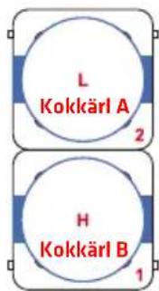 L Kokkärl A 2 H Kokkärl B 1