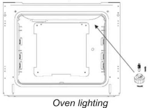 Oven lighting