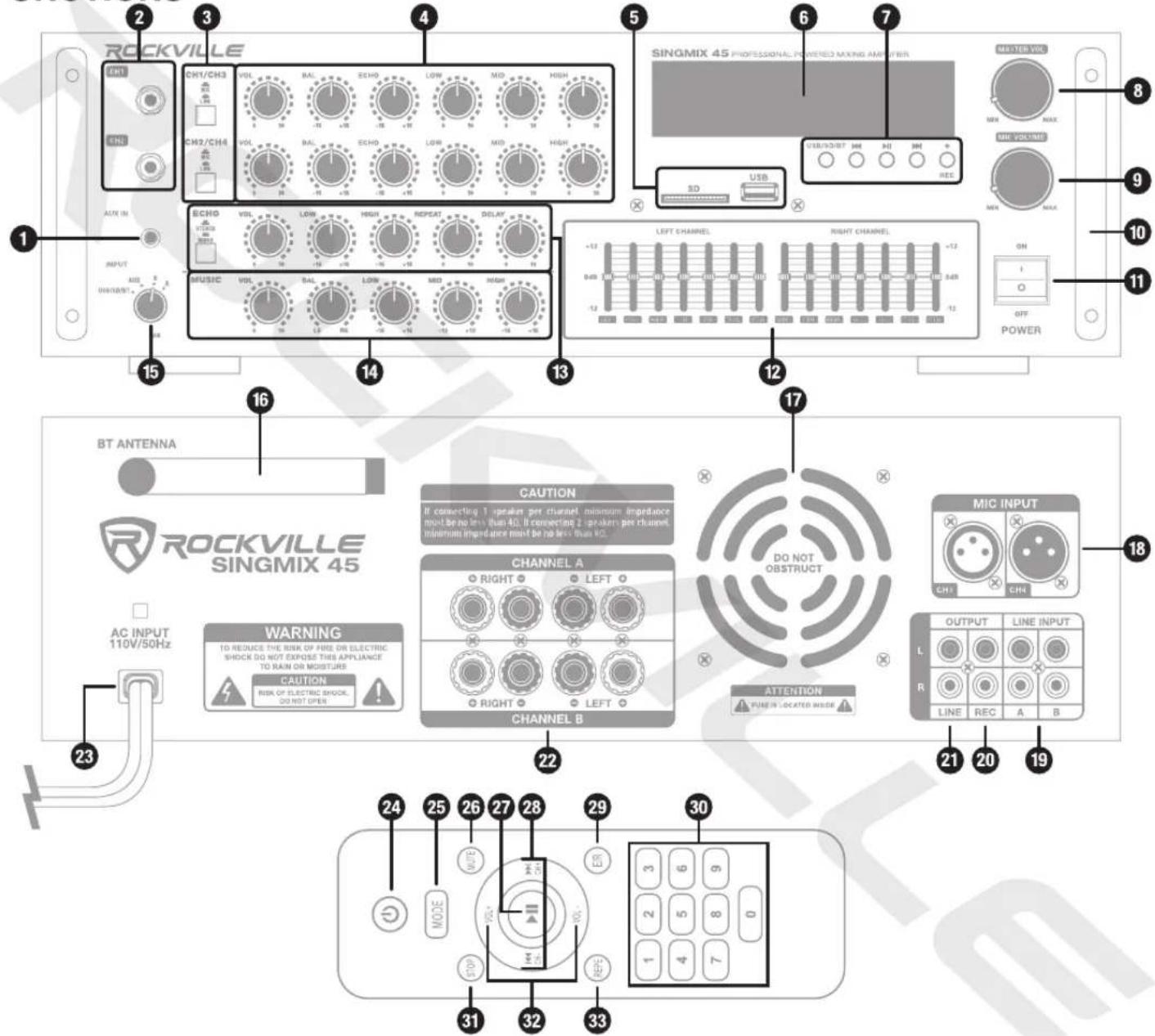 ROCKVILLE CH1/CH3 VOL BAL ECHO LOW MD HIGH CM2/CH4 VOL BAL ECHO LOW MD HIGH AUX IN INPUT AUX A B 15 16 14 13 12 17 SINGMIX 45 PROFESSIONAL POWERED MIXING AMPER MINISTER VICK MAX MINI VOLUME MAX SD USB LEFT CHANNEL RIGHT CHANNEL +12 0.45 0.80 1.00 1.20 1.40 1.60 1.80 2.00 2.20 2.40 2.60 2.80 3.00 3.2…
