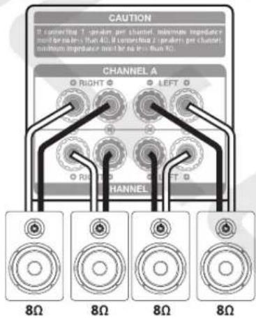 CAUTION If connecting 1 speaker per channel, minimum impedance must be less than 40. If connecting 2 speaker per channel, minimum impedance must be less than 40. CHANNEL A CHANNEL RIGHT LEFT RIGHT LEFT 8Ω 8Ω 8Ω 8Ω