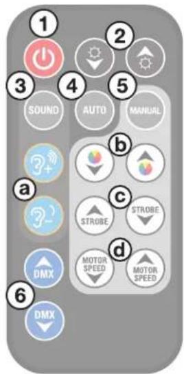 1 2 3 4 5 SOUND AUTO MANUAL ? ? a b c STROBE STROBE DMX d MOTOR SPEED MOTOR SPEED DMX