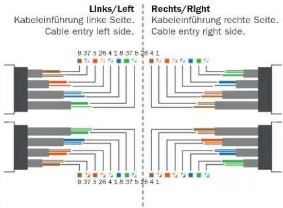 Links/Left Kabeleinführung linke Seite. Cable entry left side. 8 37 5 26 4 1 8 37 5 26 4 1 Rechts/Right Kabeleinführung rechte Seite. Cable entry right side. 8 37 5 26 4 1 8 37 5 26 4 1