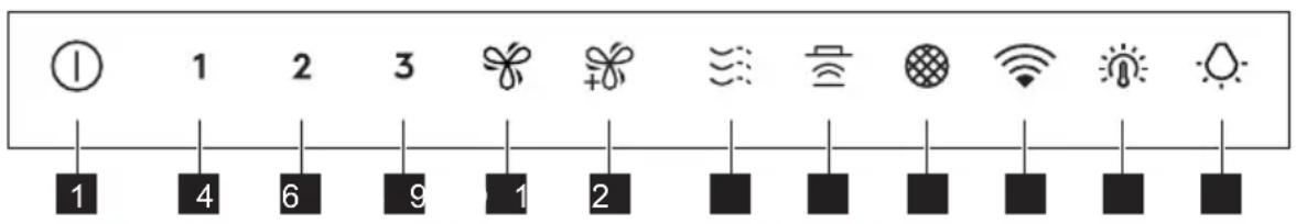 1 2 3 1 4 6 9 1 2