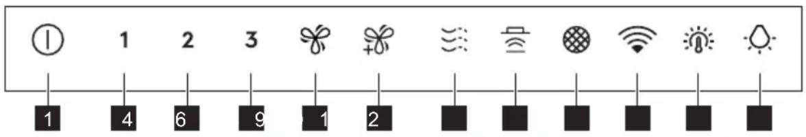 1 2 3 1 4 6 9 1 2