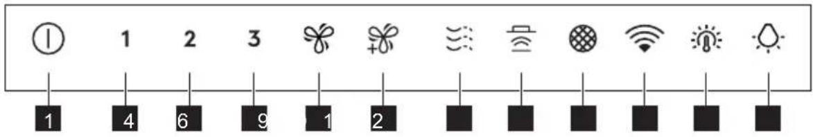 ① 1 2 3 1 4 6 9 1 2 ③ ④ ⑤ ⑥ ⑦ ⑧ ⑨ ⑩ ⑪ ⑫ ⑬ ⑭ ⑮ ⑯ ⑰ ⑱ ⑲