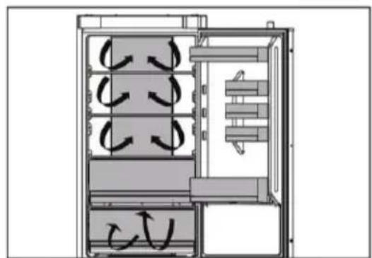 Technical diagram of a multi-chamber HVAC unit with airflow arrows indicating circulation (no text or labels)