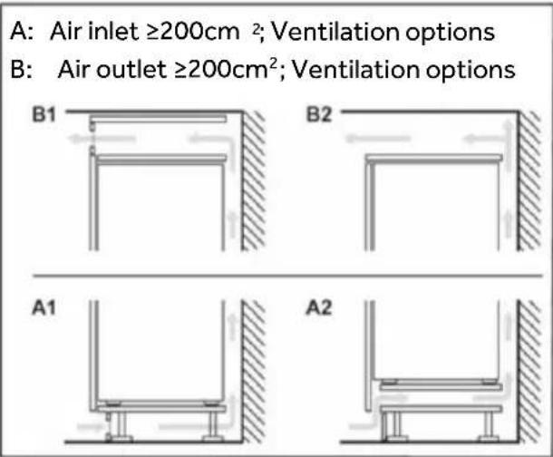 A: Air inlet ≥200cm²; Ventilation options B: Air outlet ≥200cm²; Ventilation options B1 B2 A1 A2