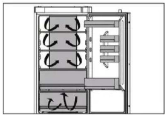 Diagram of a refrigerator interior showing airflow patterns with no text or symbols