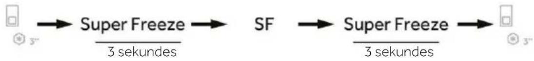 graph LR A["Start"] --> B["Super Freeze"] B --> C["SF"] C --> D["Super Freeze"] D --> E["End"] style A fill:#f9f,stroke:#333 style E fill:#f9f,stroke:#333