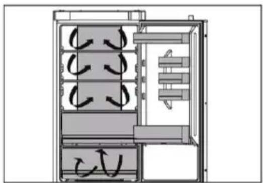 Diagram of a refrigerator interior showing airflow patterns with arrows indicating movement (no text or labels).