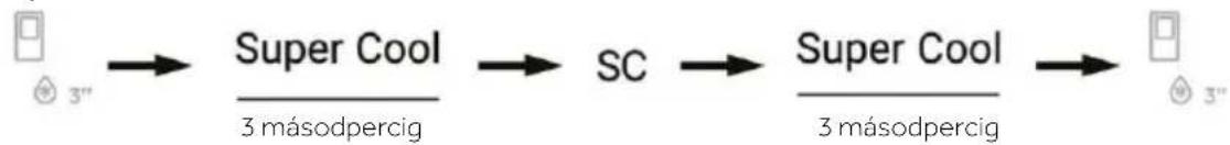 graph LR A["3""] --> B["Super Cool"] B --> C["SC"] C --> D["Super Cool"] D --> E["3""] style A fill:#f9f,stroke:#333 style E fill:#f9f,stroke:#333