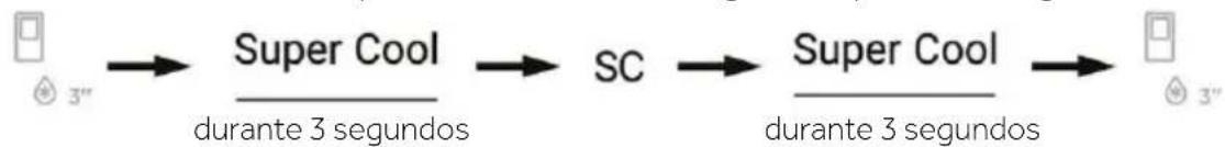 graph LR A["3""] --> B["Super Cool"] B --> C["SC"] C --> D["Super Cool"] D --> E["3""] style A fill:#fff,stroke:#000 style E fill:#fff,stroke:#000 note1["durante 3 segundos"]