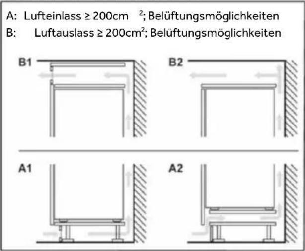 A: Lufteinlass ≥ 200cm²; Belüftungsmöglichkeiten B: Luftauslass ≥ 200cm²; Belüftungsmöglichkeiten B1 B2 A1 A2