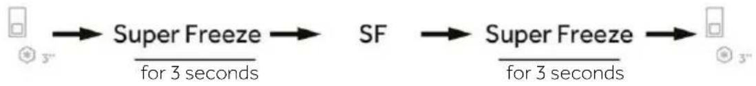 graph LR A["3'"] --> B["Super Freeze"] B --> C["SF"] C --> D["Super Freeze"] D --> E["3''"] style A fill:#f9f,stroke:#333 style E fill:#f9f,stroke:#333