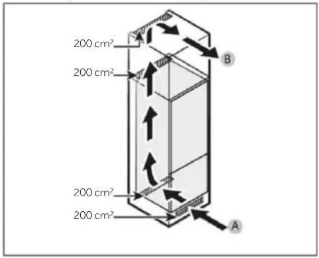 200 cm² 200 cm² 200 cm² 200 cm² 200 cm² A B